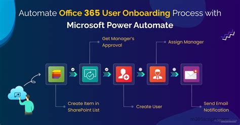 office 365 onboarding.